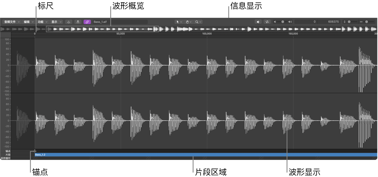 图。采样编辑器。