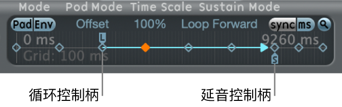 图。循环和延音控制柄。