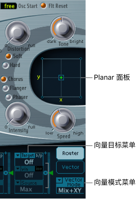 图。“Planar 面板”和相关的向量包络参数。