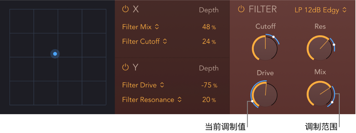 图。PhatFX XY 鼓垫和滤波器参数显示蓝色的调制器范围和当前调制器位置指示器。