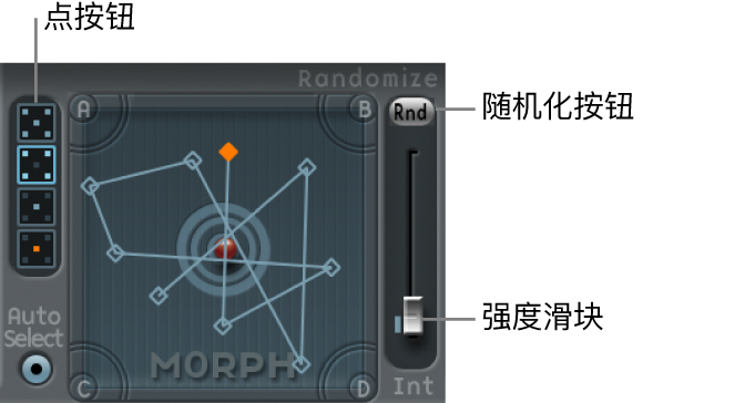 图。“变形”面板，图中显示了“点”按钮和随机化参数。
