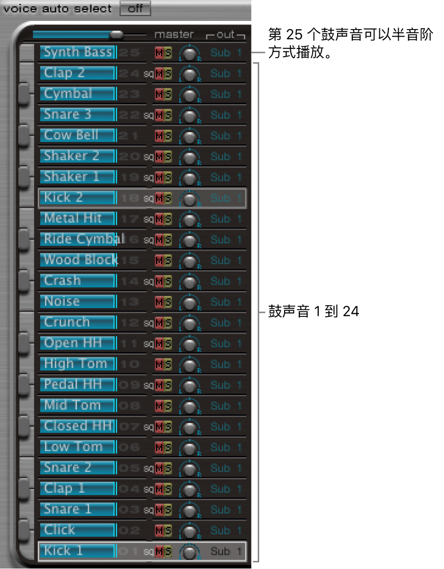 图。“分配”部分。