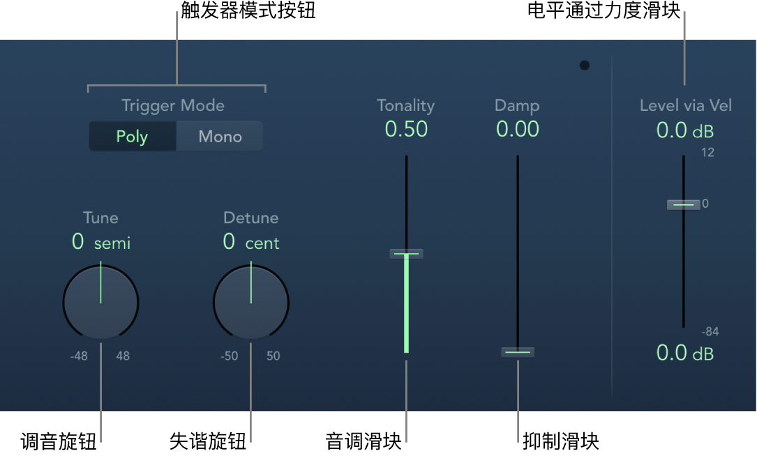 图。Klopfgeist 窗口。