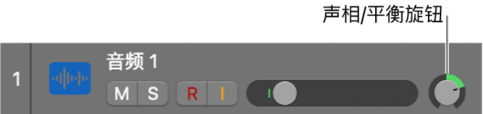 图。轨道“声相/平衡”旋钮。