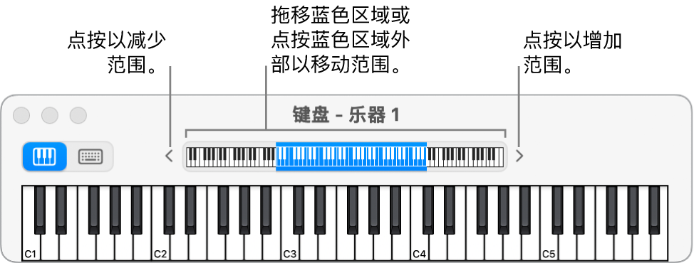 图。带有概览的屏幕键盘显示按键范围。