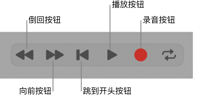 图。基本的走带控制按钮:“倒回”、“快进”、“跳到开头”、“停止”、“播放”和“录音”。