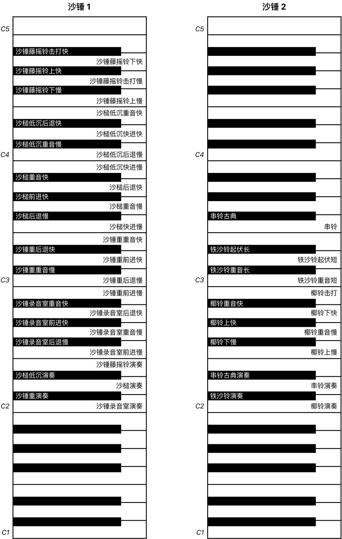 图。沙锤 1 和沙锤 2 演奏键盘映射。