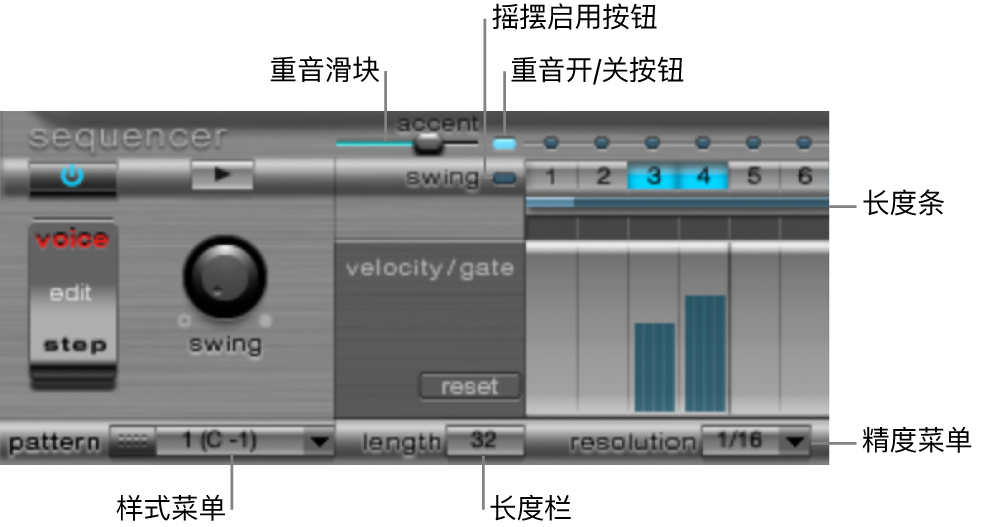 图。样式参数。