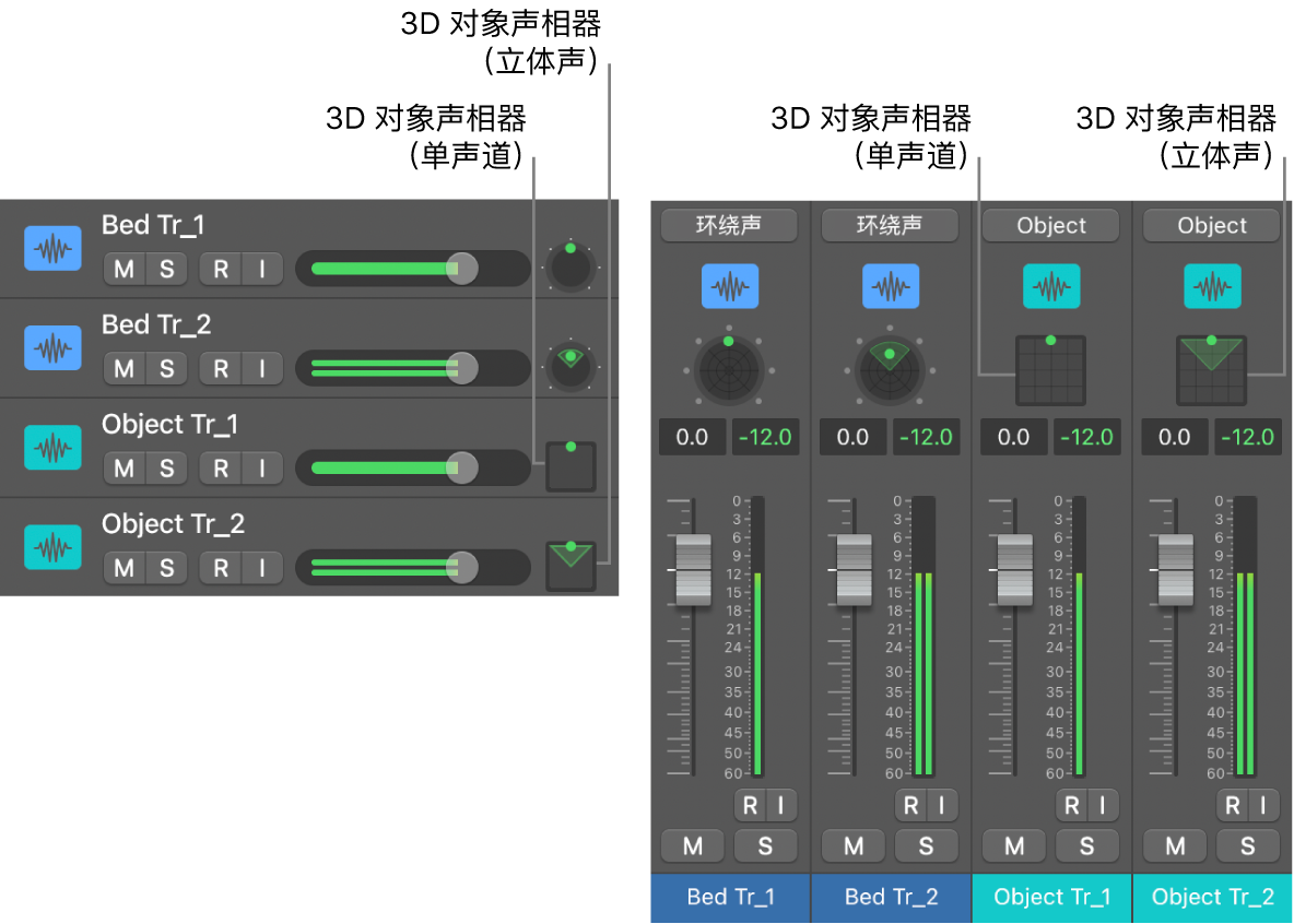 3D 对象声相器控制。