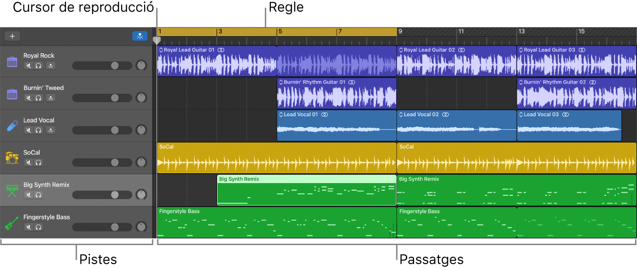 L’àrea Pistes, amb pistes, passatges, el cursor de reproducció i el regle.