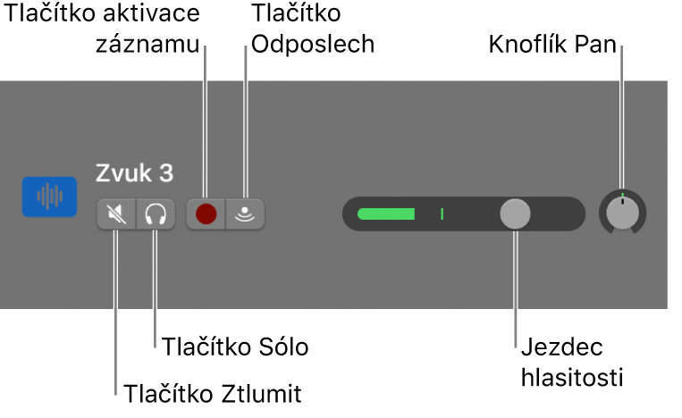 Záhlaví stopy se zobrazenými ovládacími prvky.