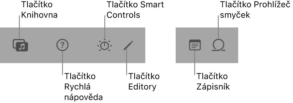 Tlačítka na ovládacím panelu