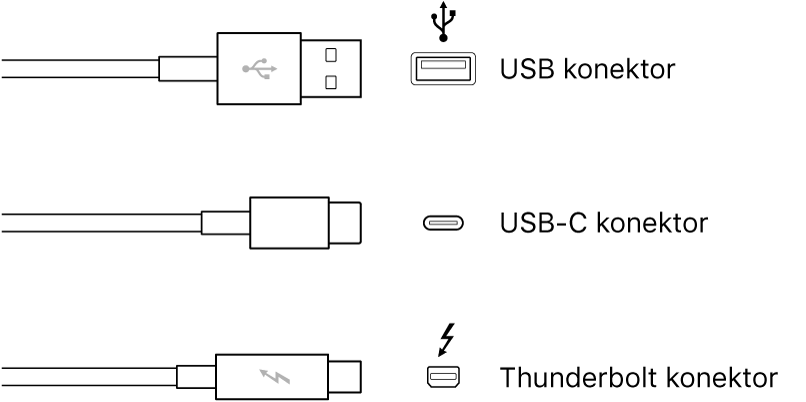 Obrázek konektorů typu USB a Thunderbolt