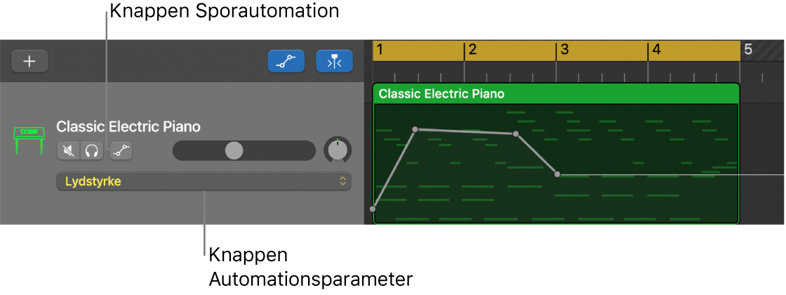 Knappen Sporautomation og lokalmenuen Automationsparameter i en sporoverskrift.