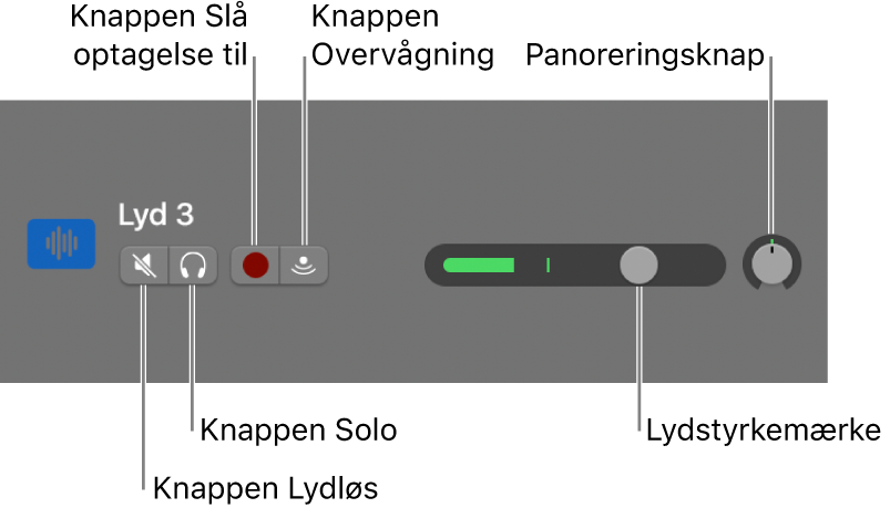 Sporoverskrift med tekst til betjeningsmuligheder.