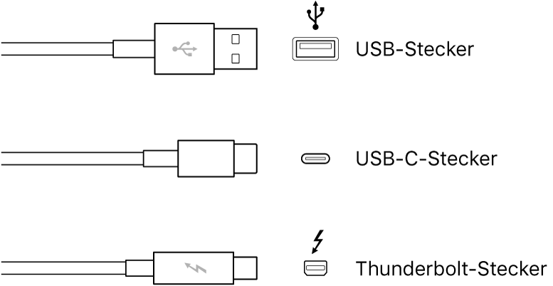 Verschiedene Arten von USB- und Thunderbolt-Steckern