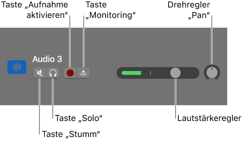Spur-Header mit beschrifteten Steuerungen