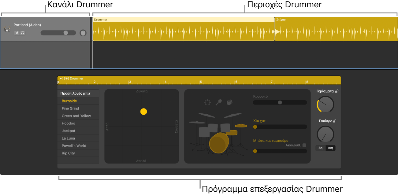 Κανάλι Drummer και Πρόγραμμα επεξεργασίας Drummer