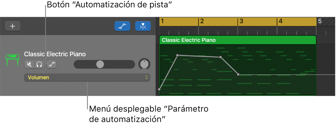 Se muestra el botón Automatización de pista y el menú desplegable Parámetro de automatización en un encabezado de pista.