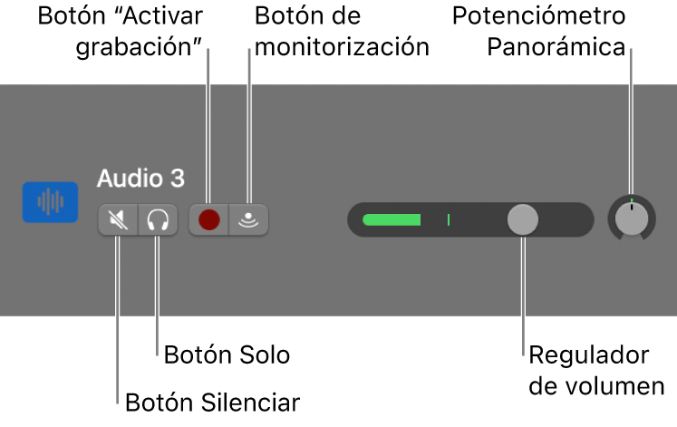 Cabecera de pista, con controles señalados.