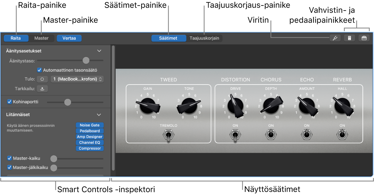 Auki oleva Smart Controlit ‑osio, jossa näkyy näyttösäätimiä ja valikkorivi.