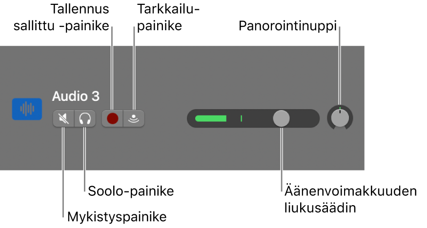 Raidan otsake, jossa on säätimet auki.