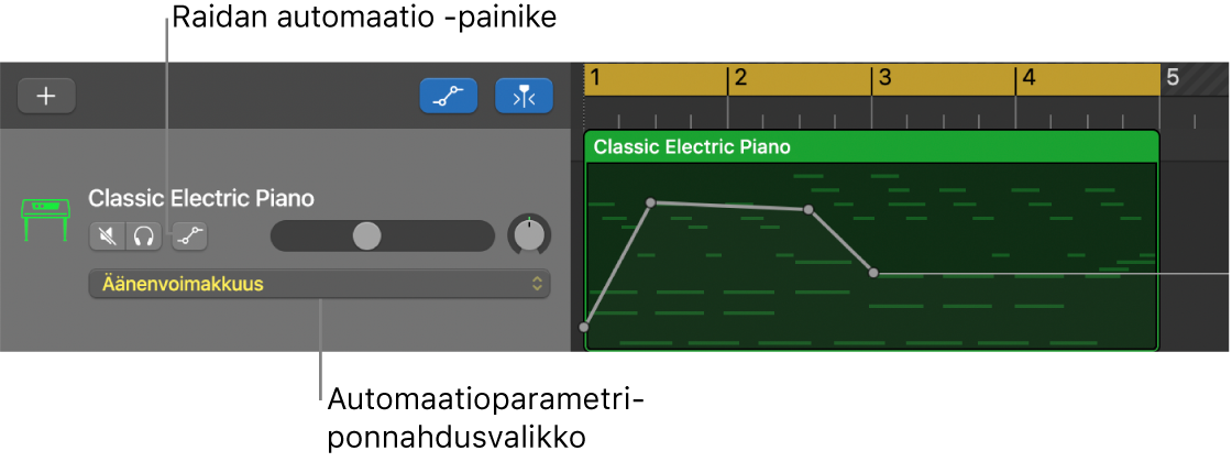 Raidan automaatiopainikkeen ja Automaatioparametri-ponnahdusvalikon näyttäminen raidan otsakkeessa.