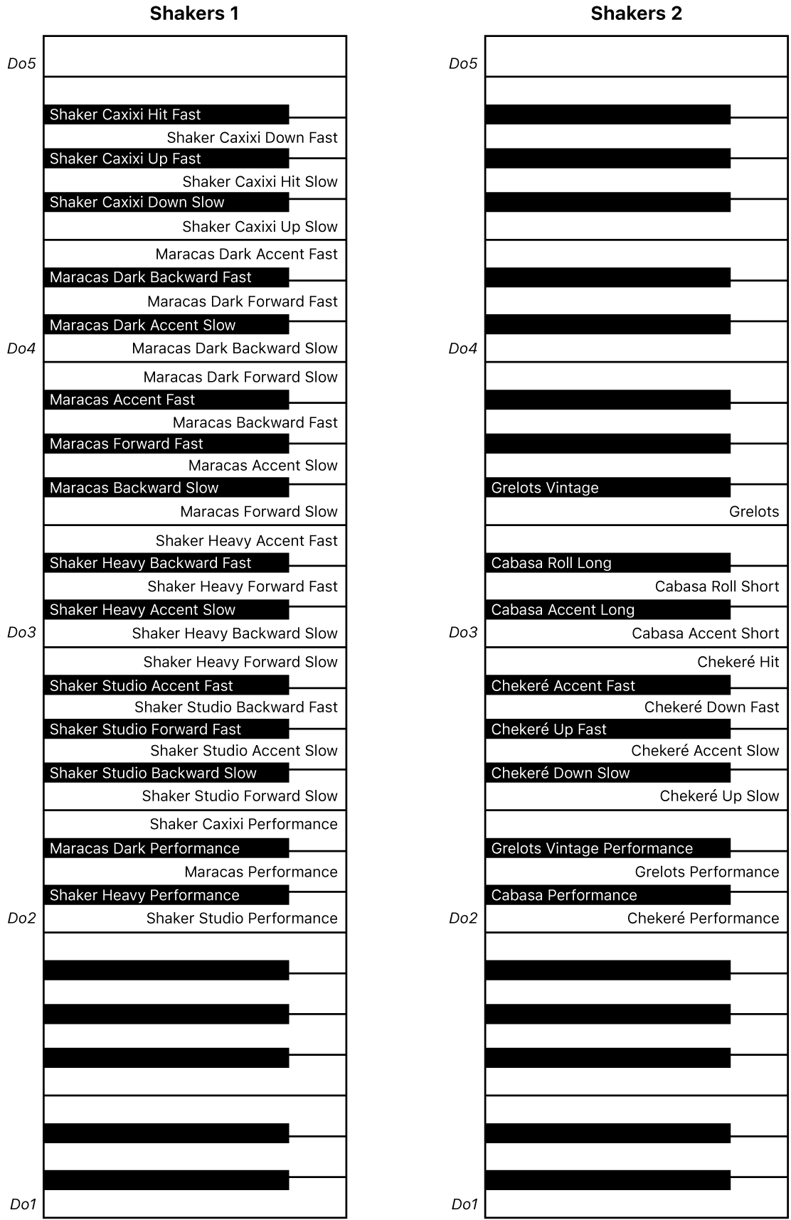 Figure Plan des claviers de performance Shakers 1 et Shakers 2.