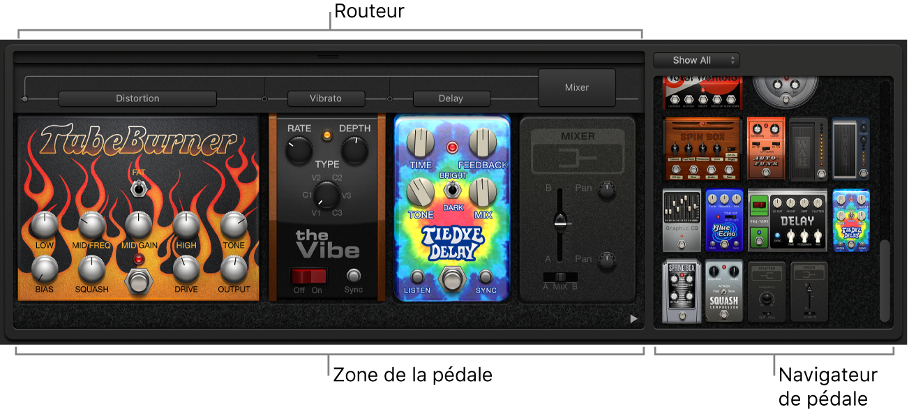 Zone de la pédale, navigateur de pédale et zones du routeur dans Pedalboard.