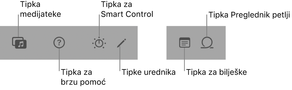 Tipke na kontrolnoj traci.