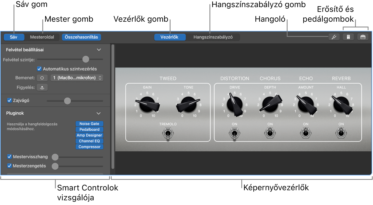 A Smart Controlok panel a képernyővezérlőkkel és a vizsgálóval