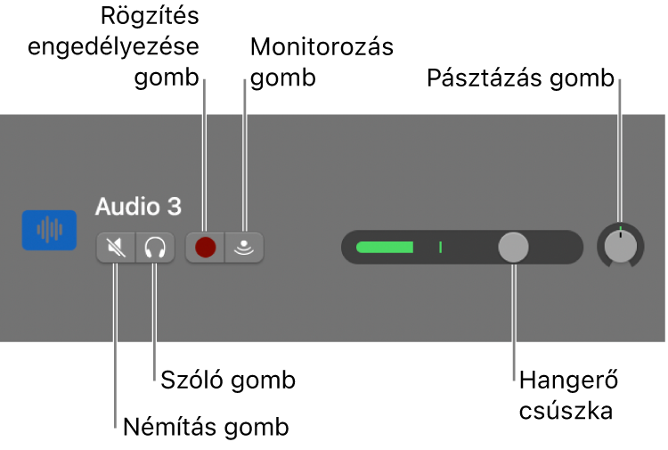 Sáv fejléce a vezérlőkkel