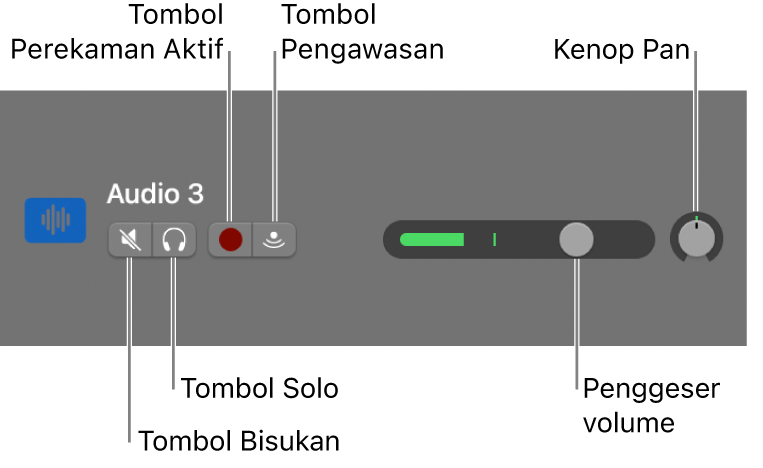 Header track, dengan kontrol yang dikeluarkan.
