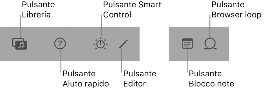 Pulsanti della barra di controllo.
