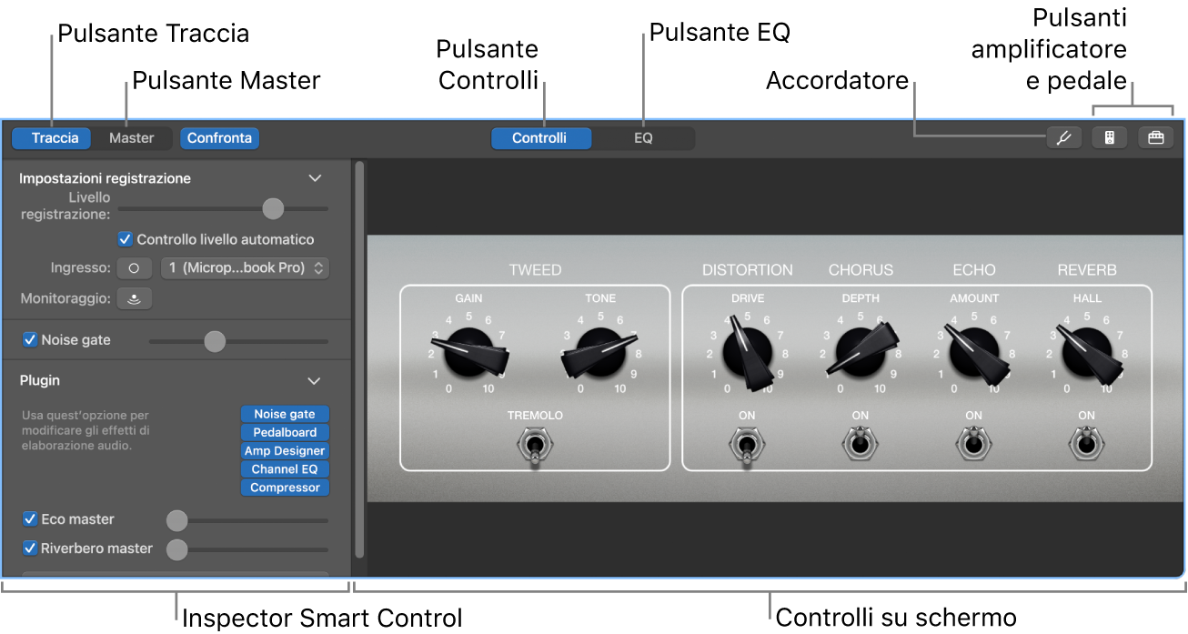 Pannello Smart Control che mostra i controlli a schermo e l’inspector.