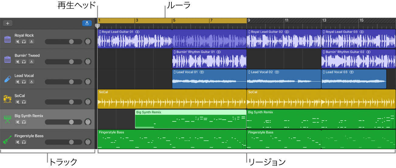 トラック、リージョン、再生ヘッド、ルーラが表示されたトラック領域。