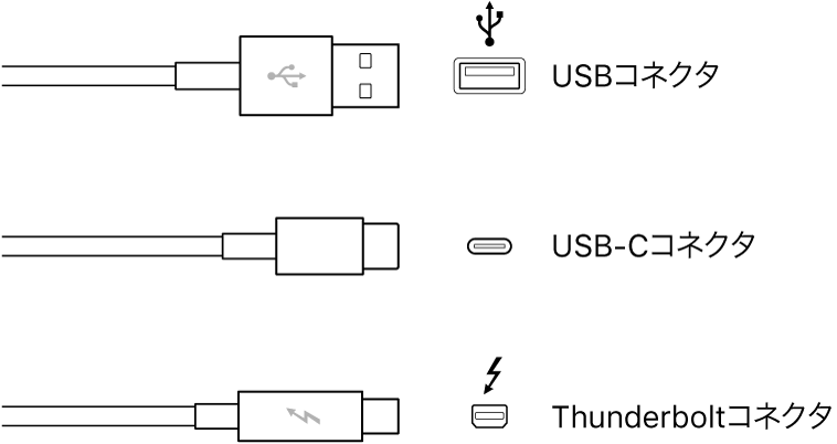USBおよびThunderboltタイプのコネクタの図。