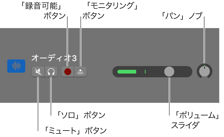 コントロールが表示されているトラックヘッダ。