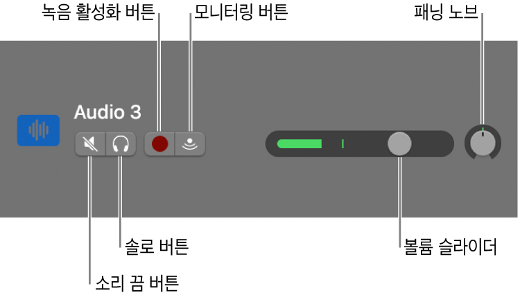 호출된 컨트롤이 있는 트랙 헤더.