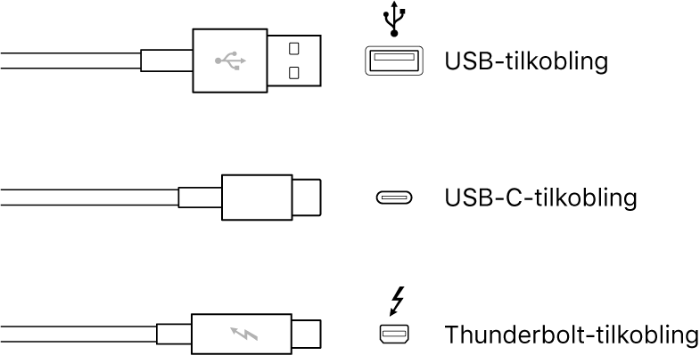 Illustrasjon av USB- og Thunderbolt-tilkoblinger.