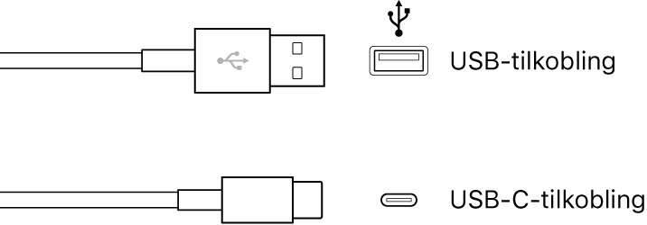 Illustrasjon av USB-tilkoblinger.