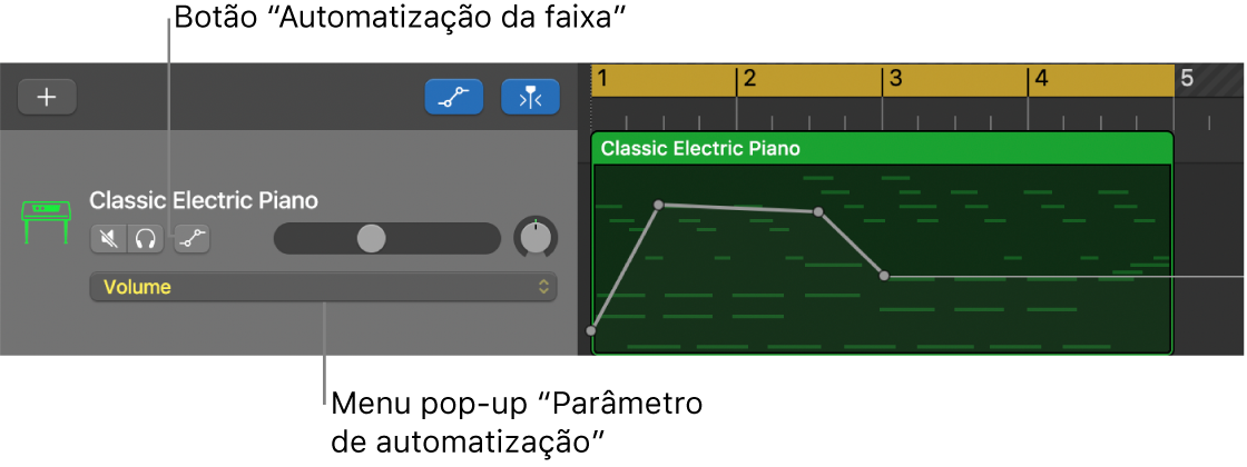 Ilustração do botão “Automatização da faixa” e do menu pop-up “Parâmetro de automatização” num cabeçalho de faixa.