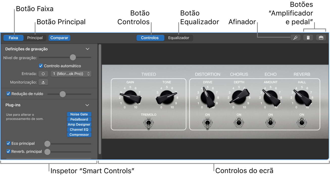 Painel “Smart Controls” aberto com os controlos de ecrã e a barra de menus.