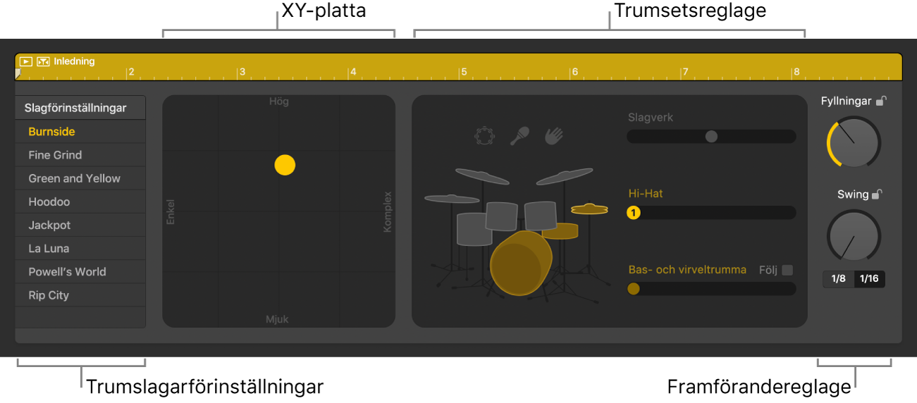Drummer-redigeraren med olika områden.