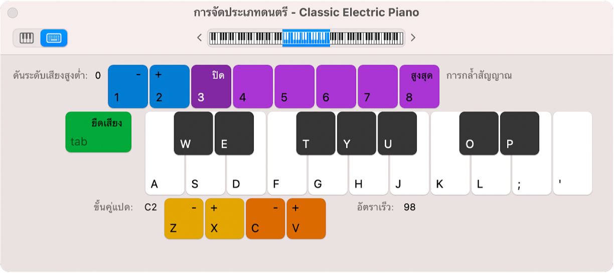 หน้าต่างการใช้แป้นพิมพ์เล่นดนตรี