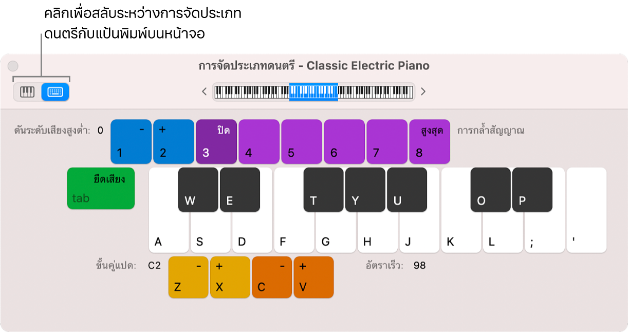 หน้าต่างการใช้แป้นพิมพ์เล่นดนตรี