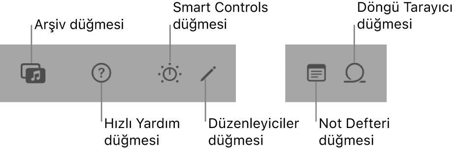 Denetim çubuğu düğmeleri.