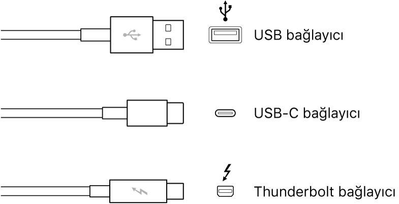 USB ve Thunderbolt bağlayıcı türlerinin resmi.