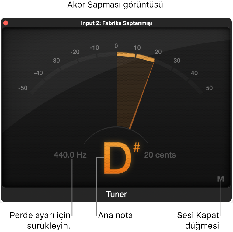 Akort aleti eklentisi.