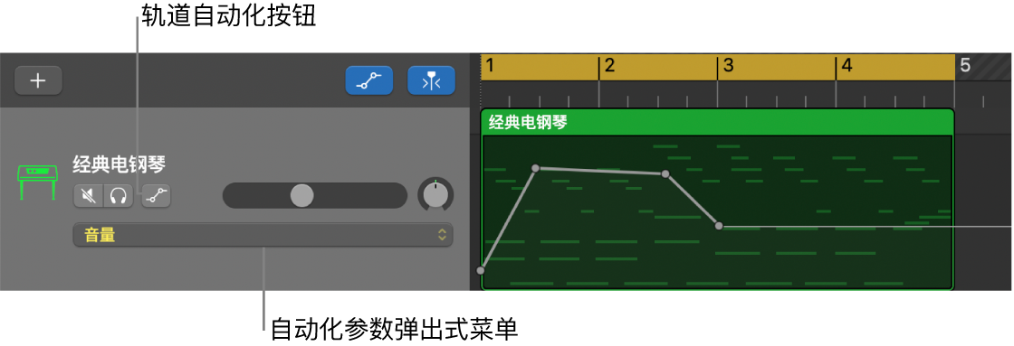 在轨道头中显示“轨道自动化”按钮和“自动化参数”弹出式菜单。